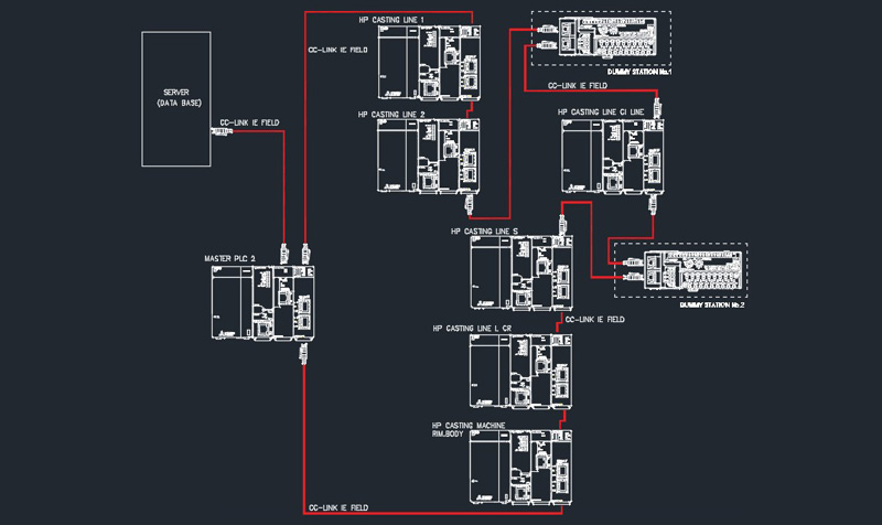 PLC System 2